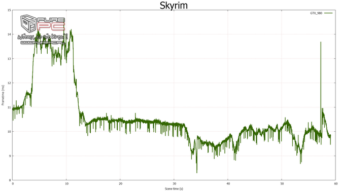 gtx 960 sli vs gtx 970