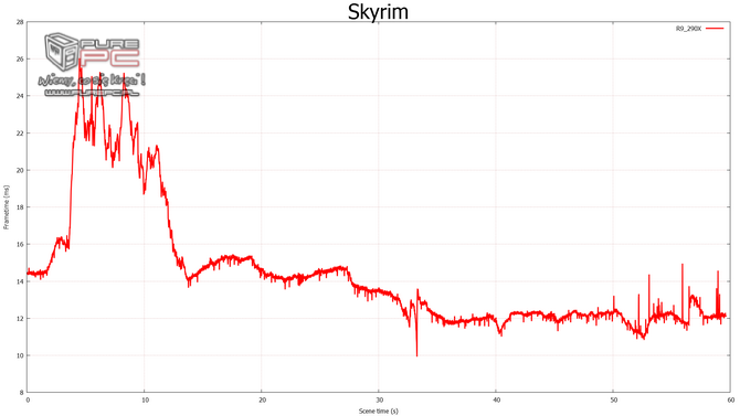 gtx 960 sli vs gtx 970