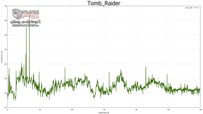 gtx 960 sli vs gtx 970