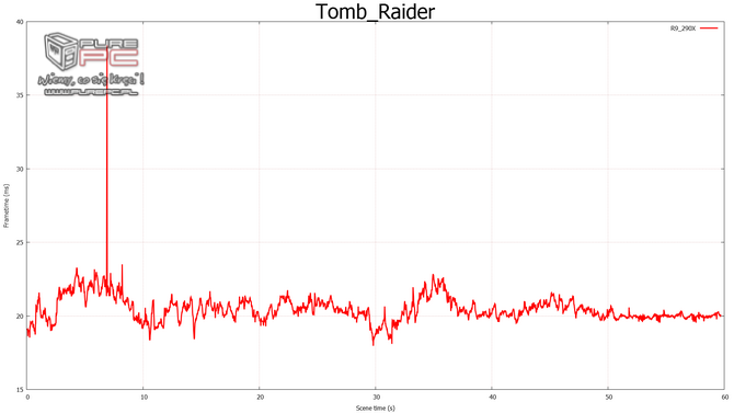 gtx 960 sli vs gtx 970