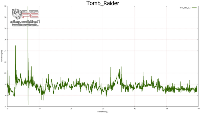 gtx 960 sli vs gtx 970