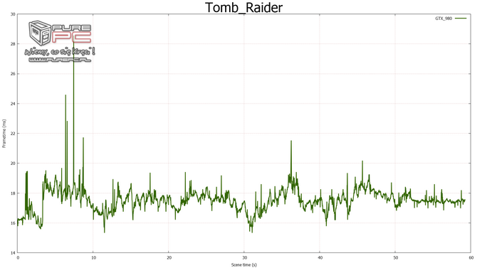 gtx 960 sli vs gtx 970