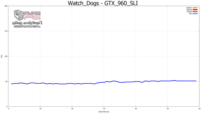 gtx 960 sli vs gtx 970