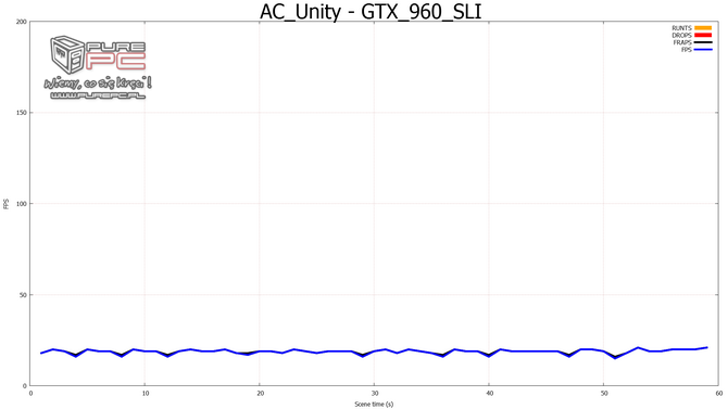 gtx 960 sli vs gtx 970