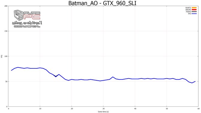 gtx 960 sli vs gtx 970