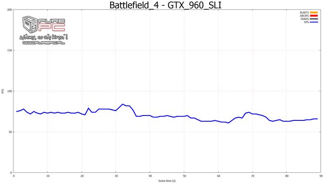 gtx 960 sli vs gtx 970