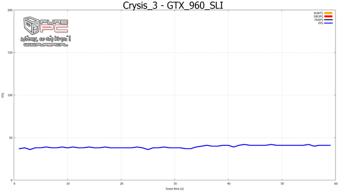 gtx 960 sli vs gtx 970