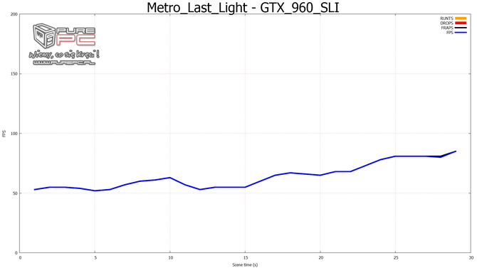 gtx 960 sli vs gtx 970