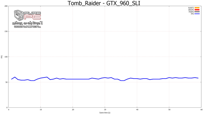 gtx 960 sli vs gtx 970