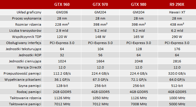 gtx 960 sli vs gtx 970