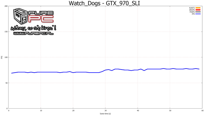 geforce gtx 970 sli vs radeon r9 290x crossfire