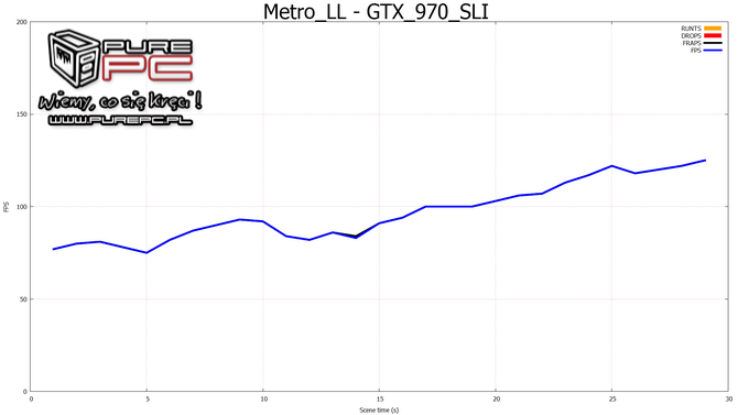 geforce gtx 970 sli vs radeon r9 290x crossfire