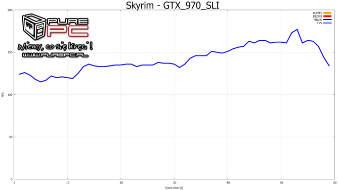 geforce gtx 970 sli vs radeon r9 290x crossfire