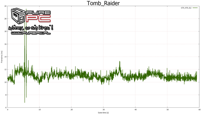 geforce gtx 970 sli vs radon r9 290x crossfire test