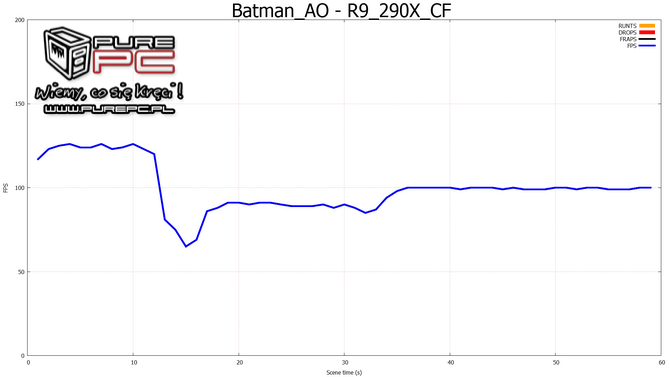 geforce gtx 970 sli vs radeon r9 290x crossfire