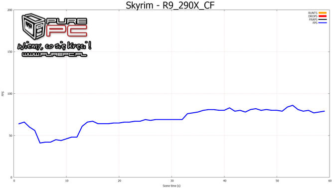 geforce gtx 970 sli vs radeon r9 290x crossfire