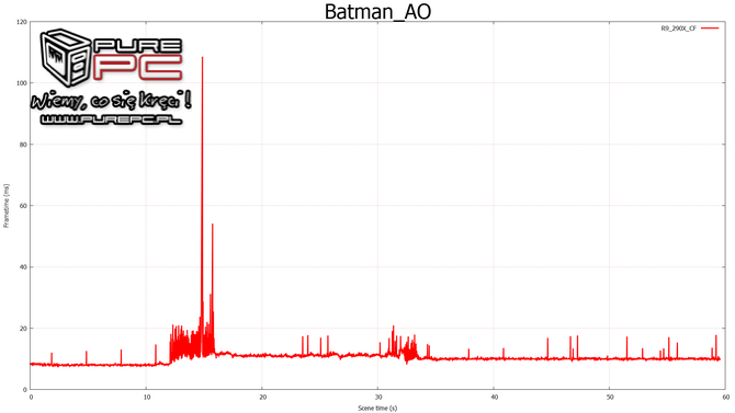 geforce gtx 970 sli vs radeon r9 290x crossfire test