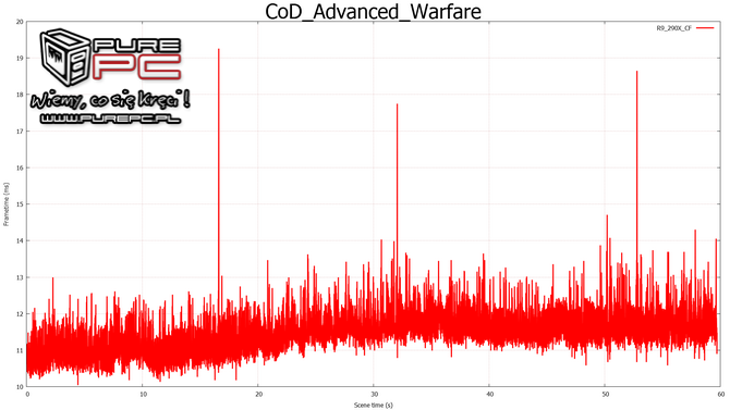 geforce gtx 970 sli vs radeon r9 290x crossfire test