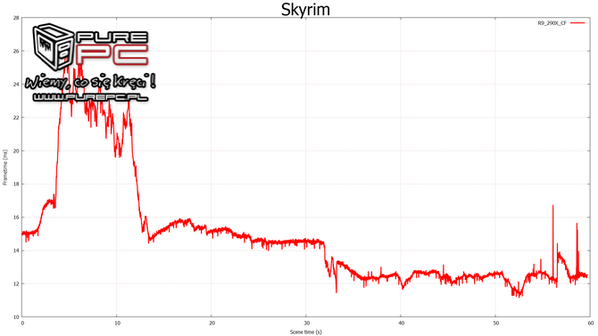 geforce gtx 970 sli vs radeon r9 290x crossfire test