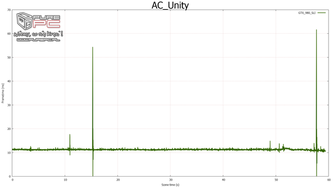 geforce gtx 980 sli fcat