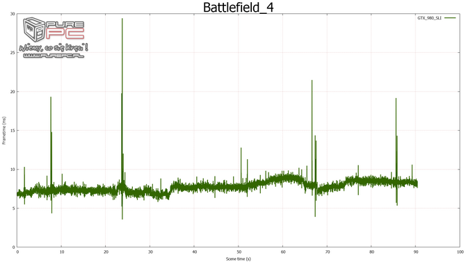 geforce gtx 980 sli fcat