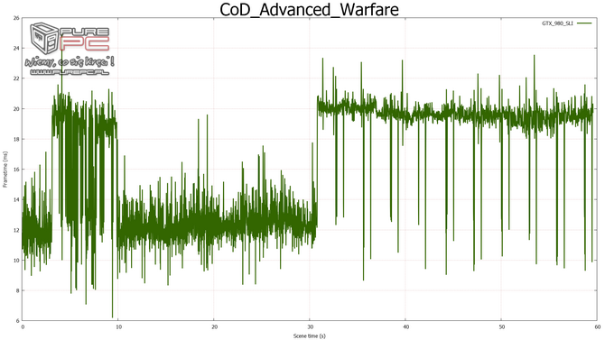 geforce gtx 980 sli fcat