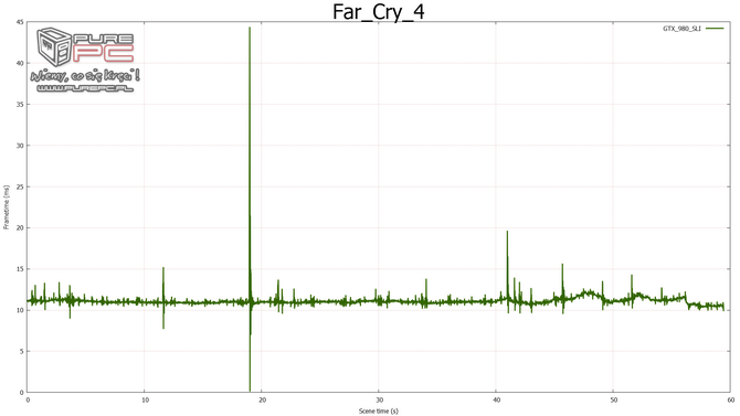 geforce gtx 980 sli fcat