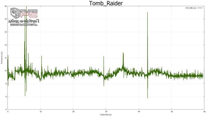 geforce gtx 980 sli fcat