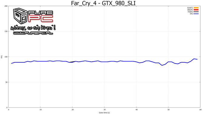 fraps vs fcat purepc.pl