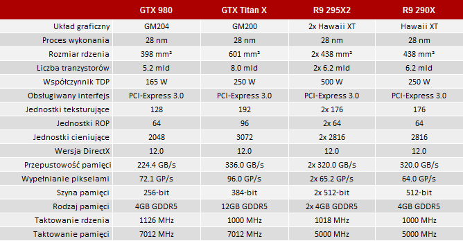 geforce gtx 980 sli vs gtx titan x