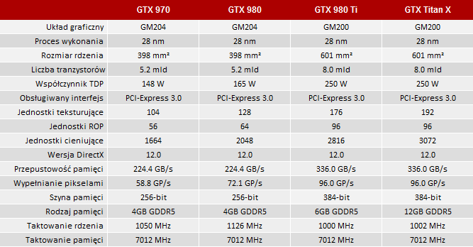 test geforce gtx 980 ti