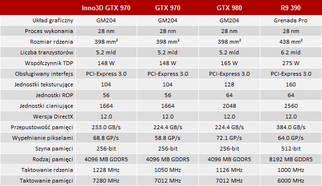 Test inno3d gtx 970 ichill herculez x4 air boss dhs