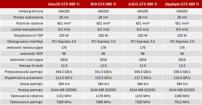Test Inno3D GeForce GTX 980 Ti iChill HerculeZ X3 Air Boss Ultra