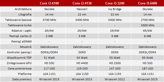 intel core i3-6100 skylake