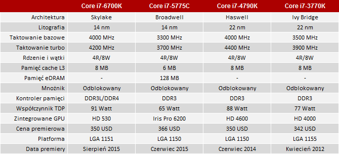 test procesora intel core i7-6700k skylake lga 1151