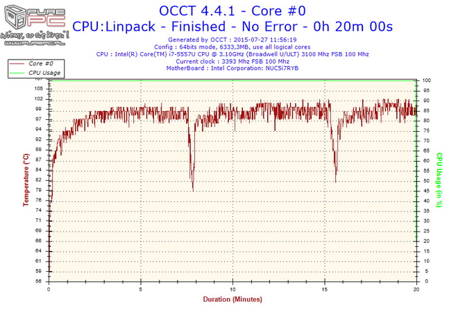 Intel NUC5i7RYH test 33