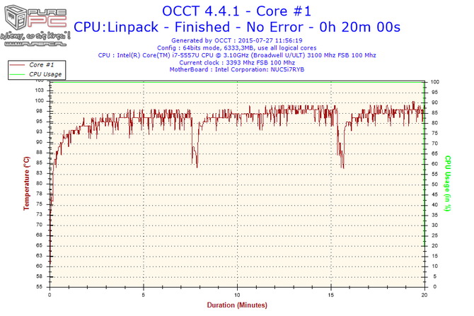 Intel NUC5i7RYH test 34