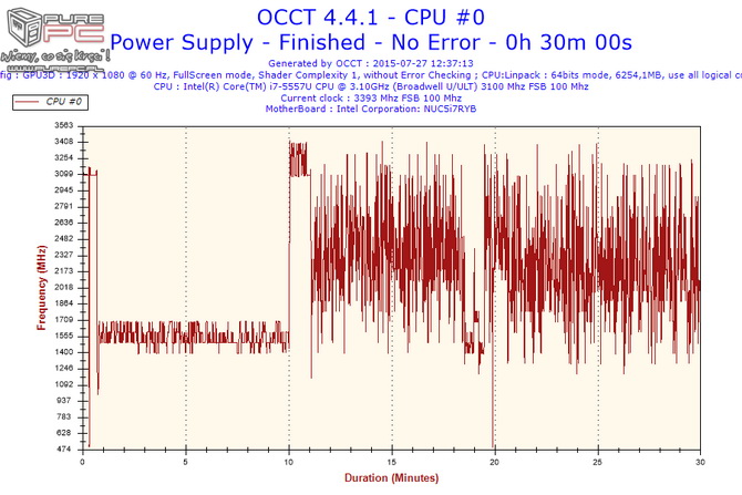 Intel NUC5i7RYH test 35