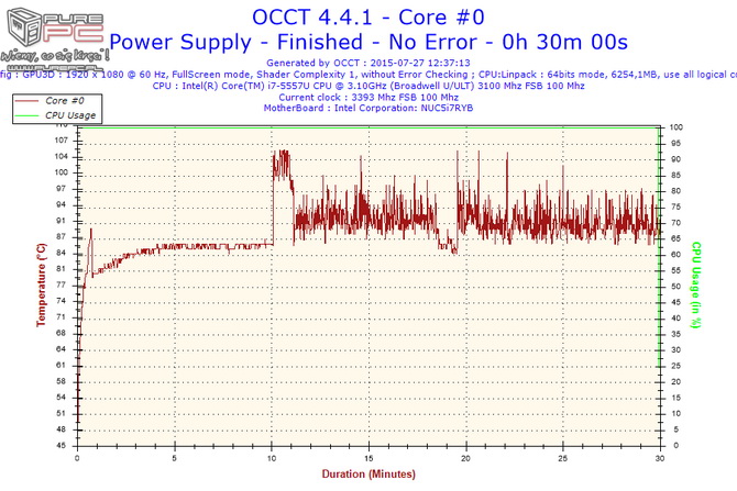 Intel NUC5i7RYH test 36