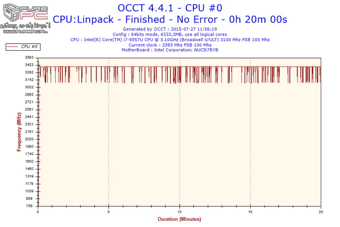 Intel NUC5i7RYH test 32