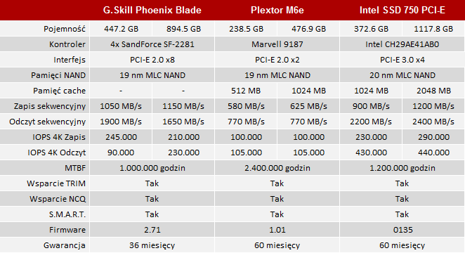 test intel ssd 750 pci-e