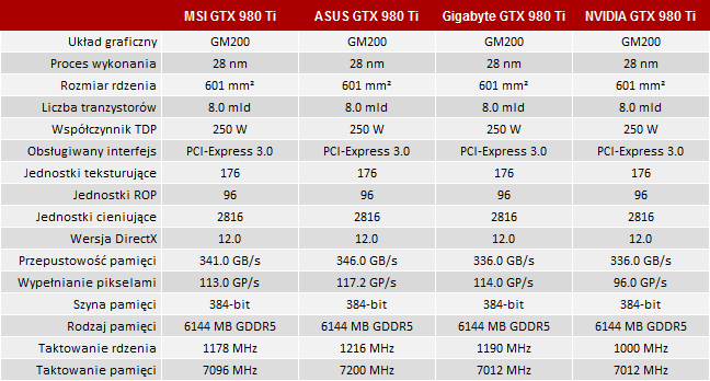 test karty graficznej msi gtx 980 ti gaming