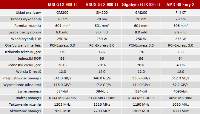 test msi geforce gtx 980 ti lightning