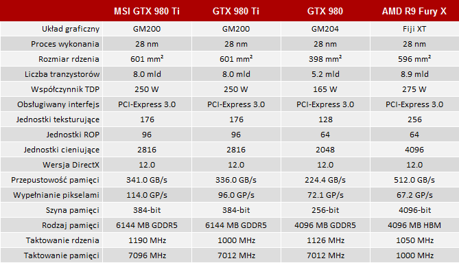 Test msi geforce gtx 980 ti sea hawk