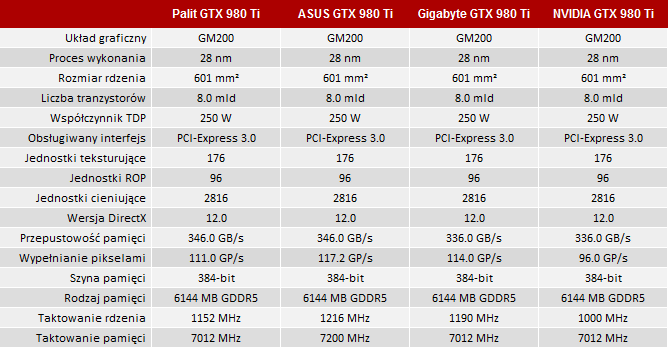 test palit geforce gtx 980 ti super jetstream