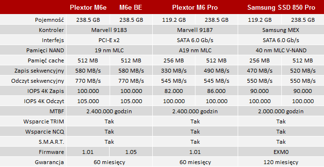 plextor m6e black edition