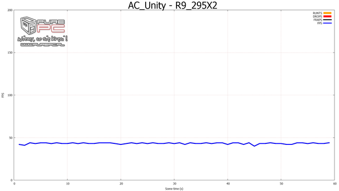 fraps vs fcat purepc.pl