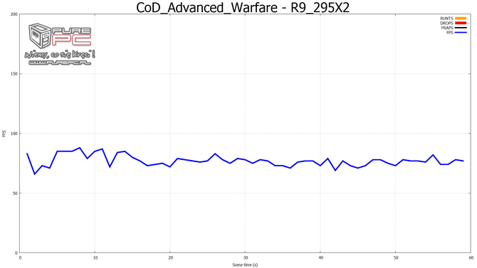 fraps vs fcat purepc.pl