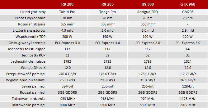 amd radeon r9 380 test