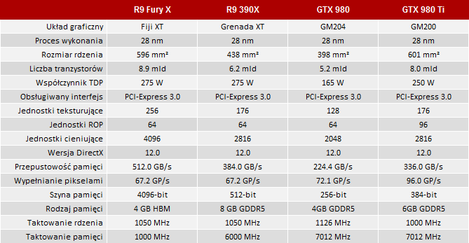 premierowy test amd radeon r9 fury x